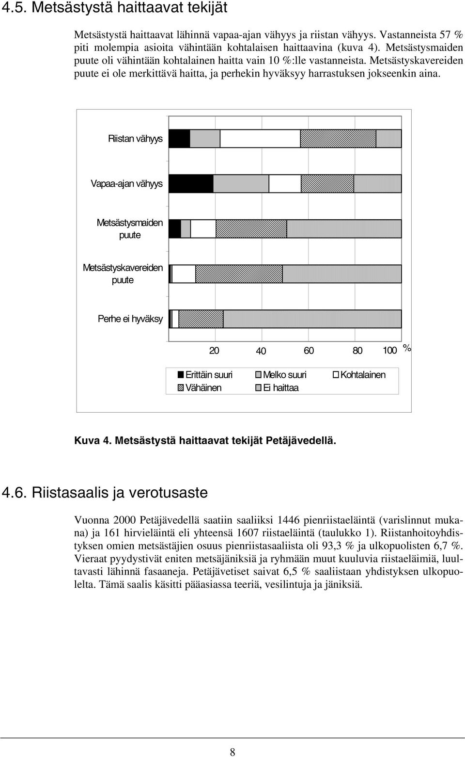 Riistan vähyys Vapaa-ajan vähyys Metsästysmaiden puute Metsästyskavereiden puute Perhe ei hyväksy 4 6 8 % Erittäin suuri Melko suuri Kohtalainen Vähäinen Ei haittaa Kuva 4.