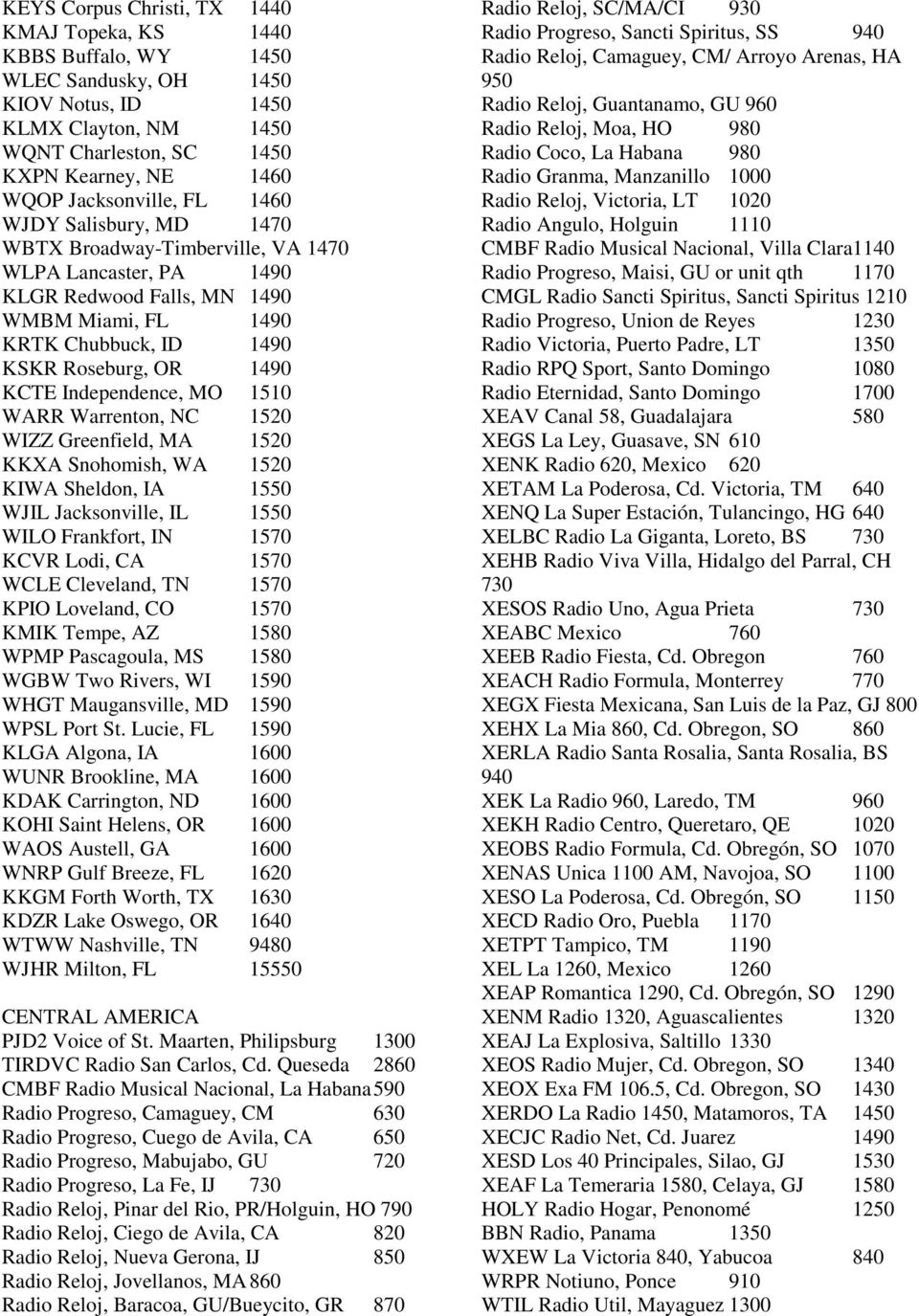 KCTE Independence, MO 1510 WARR Warrenton, NC 1520 WIZZ Greenfield, MA 1520 KKXA Snohomish, WA 1520 KIWA Sheldon, IA 1550 WJIL Jacksonville, IL 1550 WILO Frankfort, IN 1570 KCVR Lodi, CA 1570 WCLE