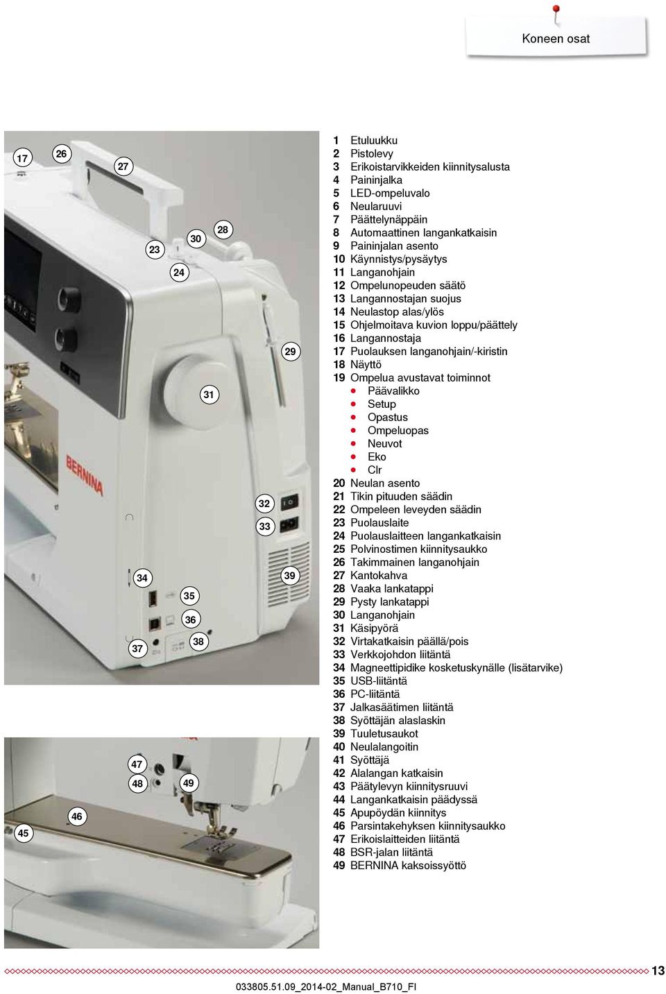 kuvion loppu/päättely 16 Langannostaja 17 Puolauksen langanohjain/-kiristin 18 Näyttö 19 Ompelua avustavat toiminnot Päävalikko Setup Opastus Ompeluopas Neuvot Eko Clr 20 Neulan asento 21 Tikin