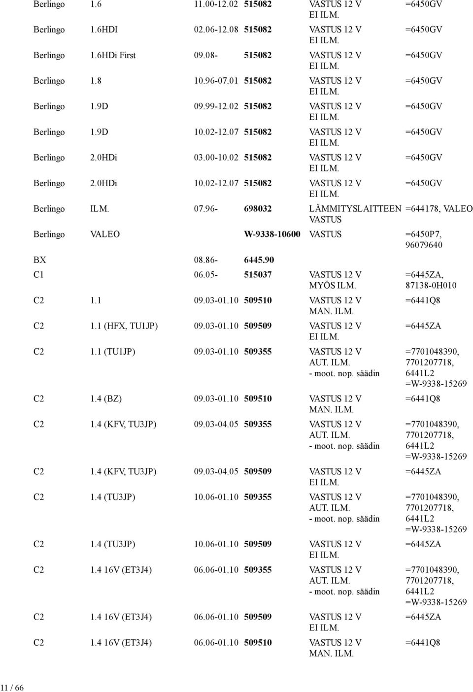 96-698032 LÄMMITYSLAITTEEN =6450GV =6450GV =6450GV =6450GV =6450GV =6450GV =6450GV =6450GV =644178, VALEO Berlingo VALEO W-9338-10600 =6450P7, 96079640 BX 08.86-6445.90 C1 06.05-515037 12 V MYÖS C2 1.