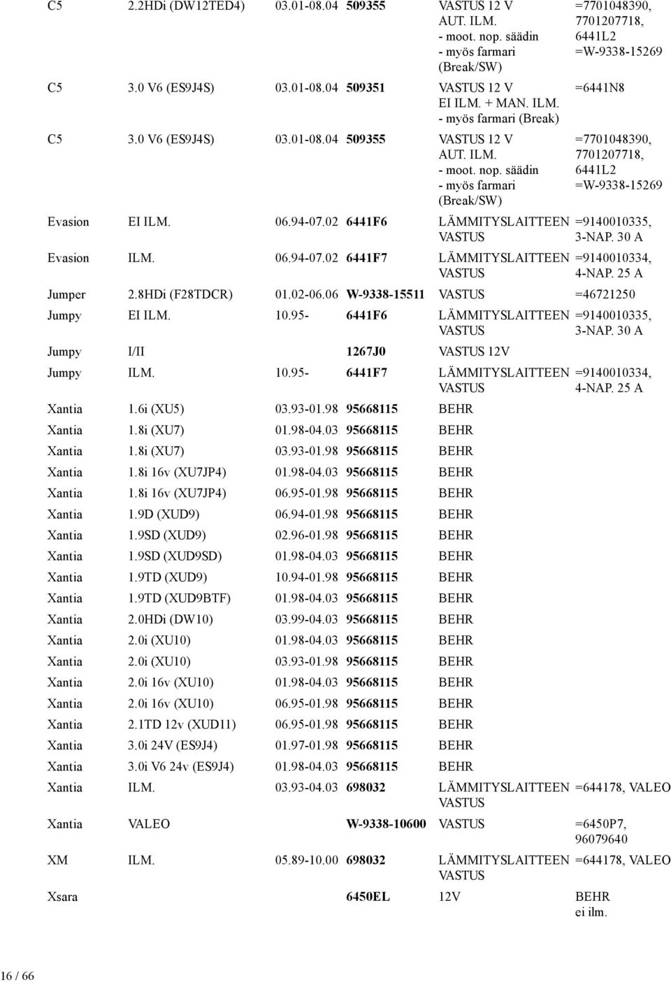 95-6441F6 LÄMMITYSLAITTEEN Jumpy I/II 1267J0 12V Jumpy 10.95-6441F7 LÄMMITYSLAITTEEN Xantia 1.6i (XU5) 03.93-01.98 95668115 Xantia 1.8i (XU7) 01.98-04.03 95668115 Xantia 1.8i (XU7) 03.93-01.98 95668115 Xantia 1.8i 16v (XU7JP4) 01.