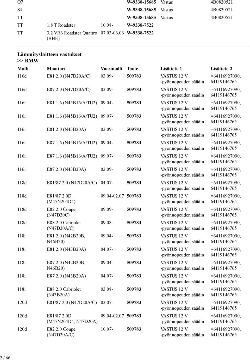 6 (N45B16/A/TU2) 09.04-509783 12 V 116i E81 1.6 (N45B16/A/TU2) 09.07-509783 12 V 116i E81 2.0 (N43B20A) 03.09-509783 12 V 116i E87 1.6 (N45B16/A/TU2) 09.04-509783 12 V 116i E87 1.6 (N45B16/A/TU2) 09.07-509783 12 V 116i E87 2.