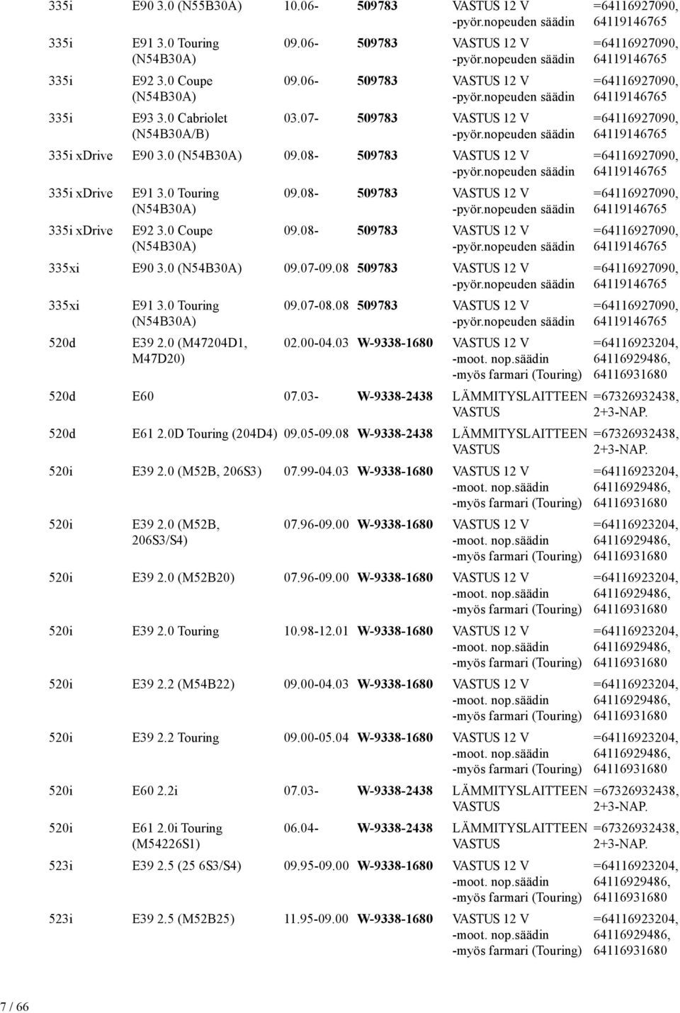 08 509783 12 V 335xi 520d E91 3.0 Touring (N54B30A) E39 2.0 (M47204D1, M47D20) 09.07-08.08 509783 12 V 02.00-04.03 W-9338-1680 12 V -myös farmari (Touring) 520d E60 07.