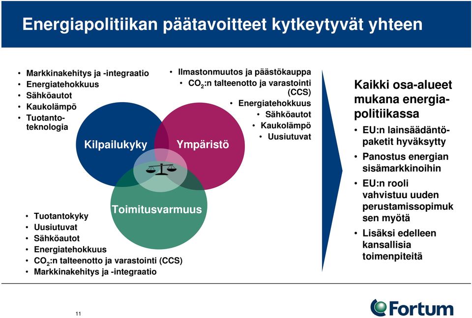 päästökauppa CO 2 :n talteenotto ja varastointi (CCS) Energiatehokkuus Sähköautot Kaukolämpö Uusiutuvat Ympäristö Kaikki osa-alueet mukana energiapolitiikassa