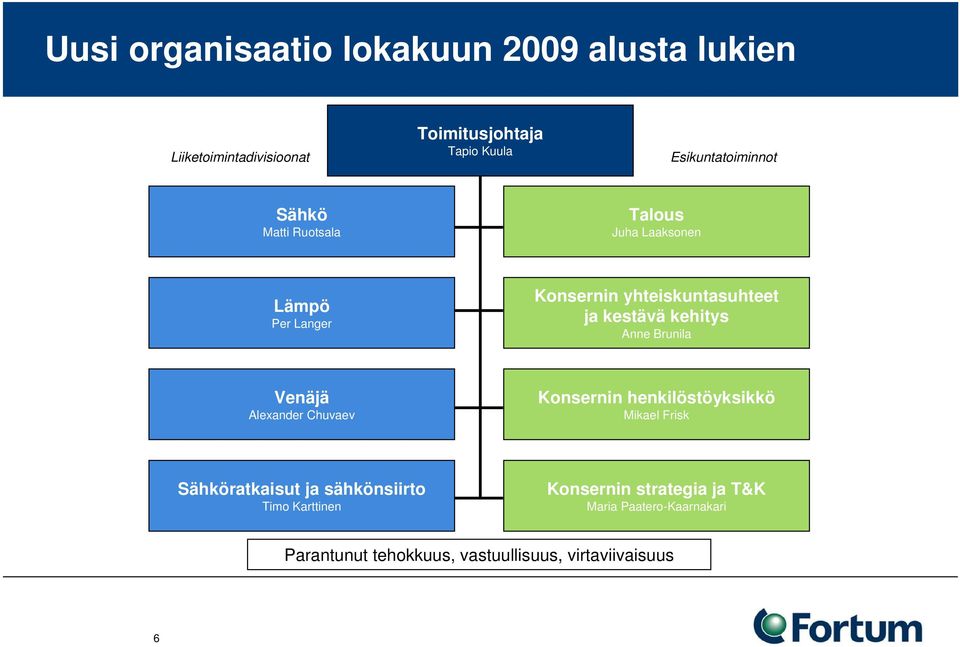 kestävä kehitys Anne Brunila Venäjä Alexander Chuvaev Konsernin henkilöstöyksikkö Mikael Frisk Sähköratkaisut ja