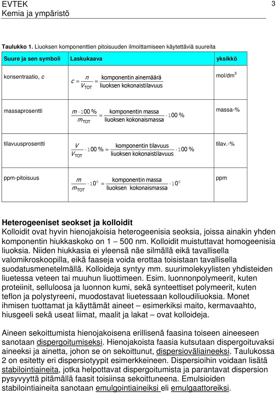 massaprosentti m 100 % m TOT = komponentin massa liuoksen kokonaismassa 100 % massa-% tilavuusprosentti V V TOT komponentin tilavuus 100 % = 100 % liuoksen kokonaistilavuus tilav.