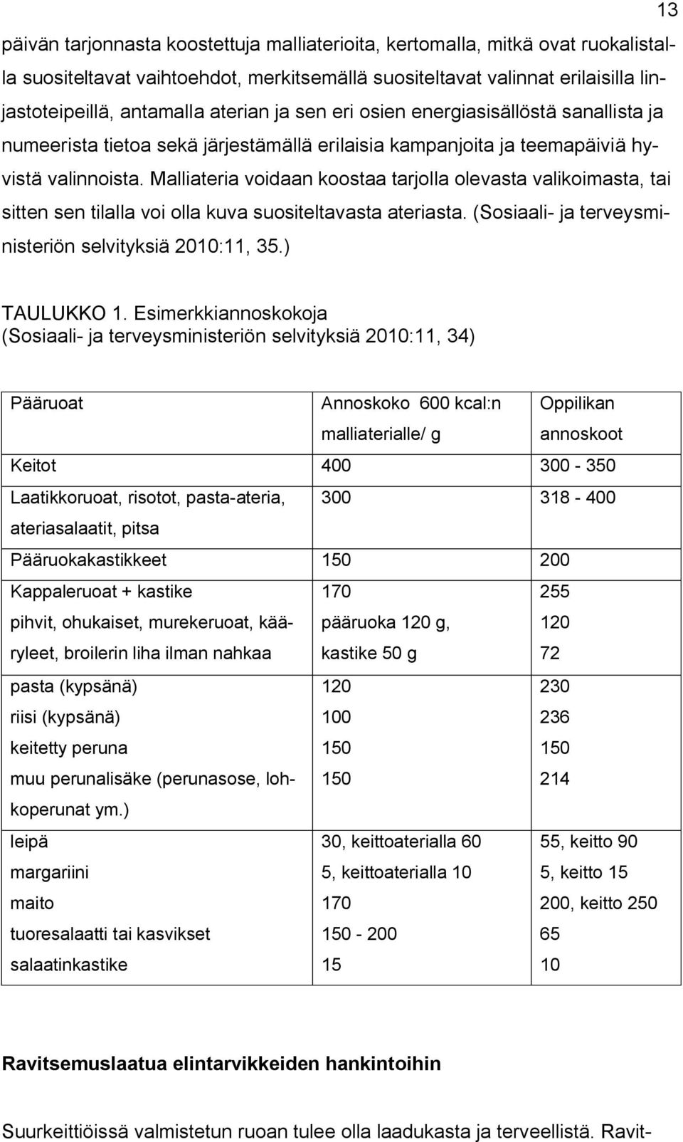 Malliateria voidaan koostaa tarjolla olevasta valikoimasta, tai sitten sen tilalla voi olla kuva suositeltavasta ateriasta. (Sosiaali- ja terveysministeriön selvityksiä 2010:11, 35.) TAULUKKO 1.