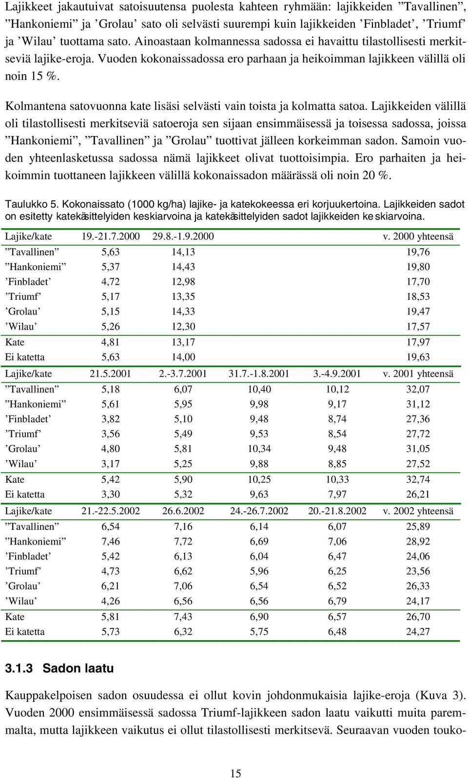 Kolmantena satovuonna kate lisäsi selvästi vain toista ja kolmatta satoa.