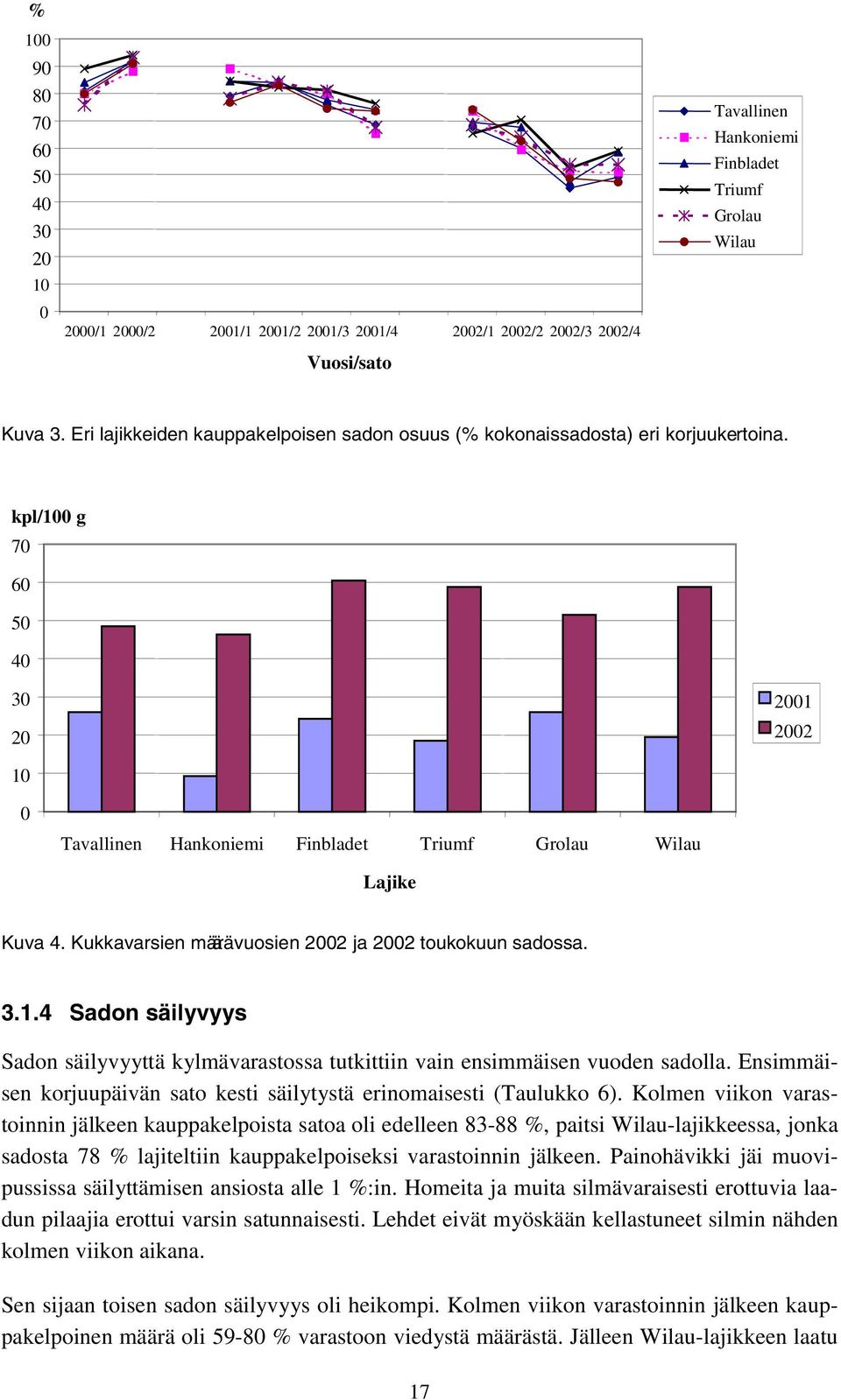 Kukkavarsien määrä vuosien 2002 ja 2002 toukokuun sadossa. 3.1.4 Sadon säilyvyys Sadon säilyvyyttä kylmävarastossa tutkittiin vain ensimmäisen vuoden sadolla.