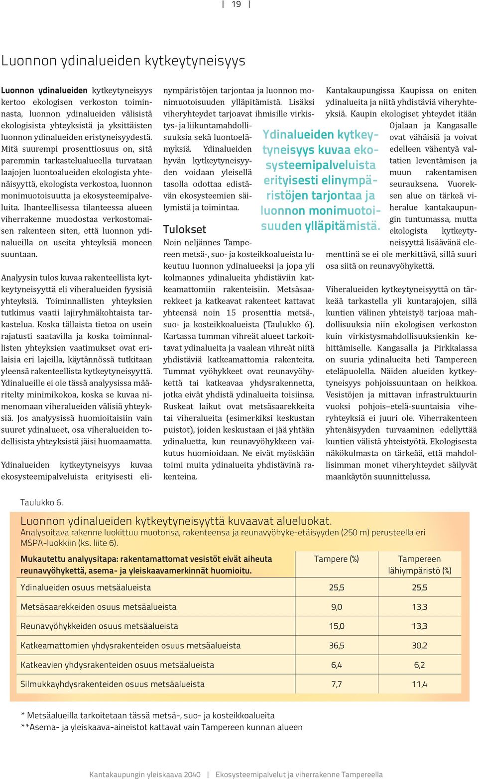 Mitä suurempi prosenttiosuus on, sitä paremmin tarkastelualueella turvataan laajojen luontoalueiden ekologista yhtenäisyyttä, ekologista verkostoa, luonnon monimuotoisuutta ja ekosysteemipalveluita.