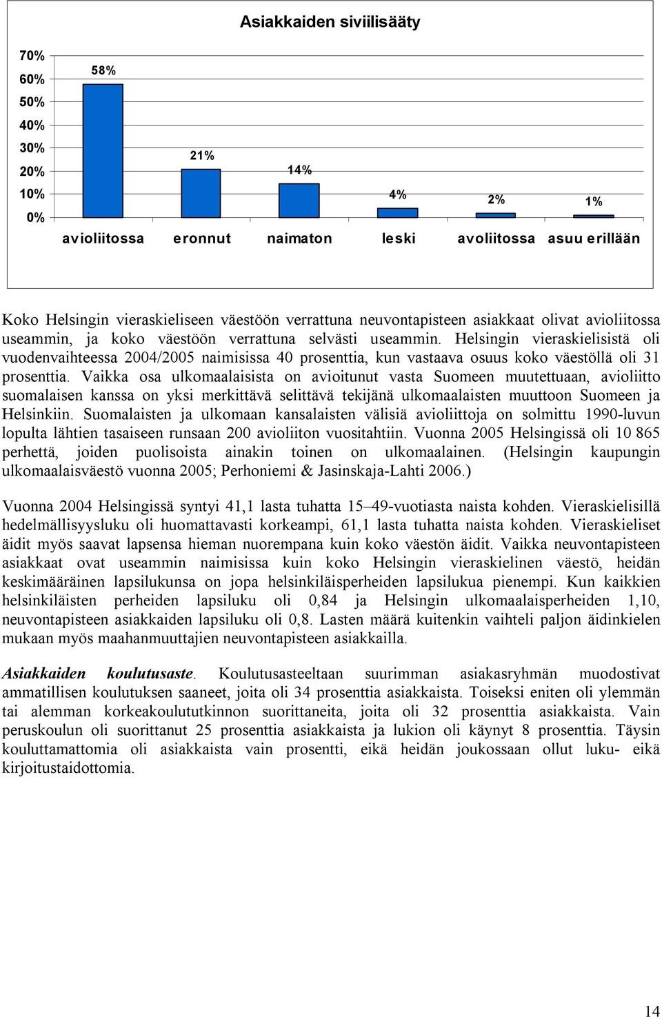 Helsingin vieraskielisistä oli vuodenvaihteessa 2004/2005 naimisissa 40 prosenttia, kun vastaava osuus koko väestöllä oli 31 prosenttia.