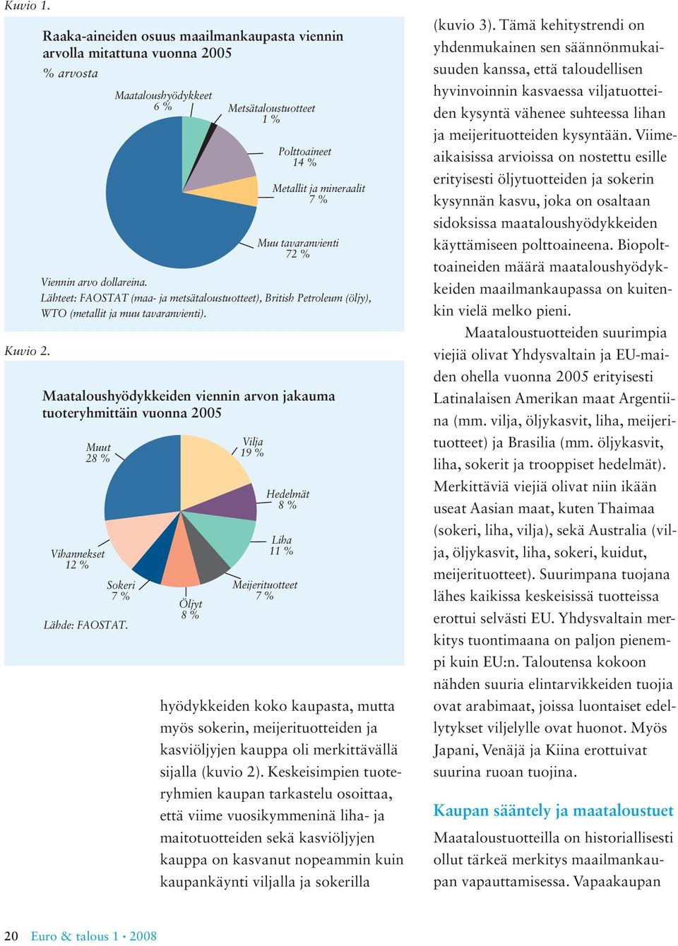 % Viennin arvo dollareina. Lähteet: FAOSTAT (maa- ja metsätaloustuotteet), British Petroleum (öljy), WTO (metallit ja muu tavaranvienti).