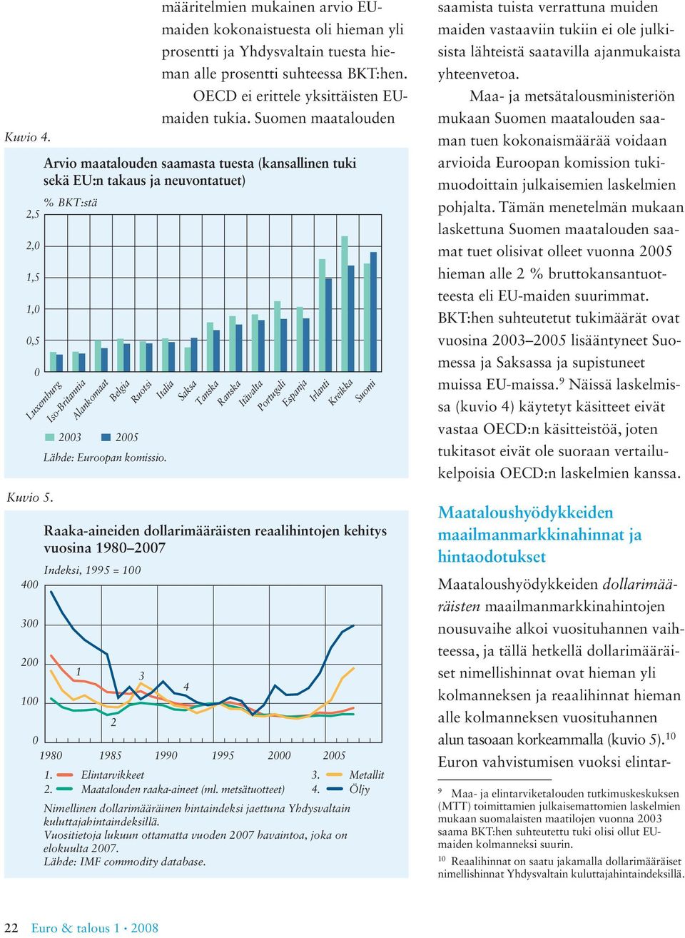 Suomen maatalouden Arvio maatalouden saamasta tuesta (kansallinen tuki sekä EU:n takaus ja neuvontatuet) % BKT:stä 2,5 2,0 1,5 1,0 0,5 0 Luxemburg Iso-Britannia Alankomaat Belgia Ruotsi Italia Saksa