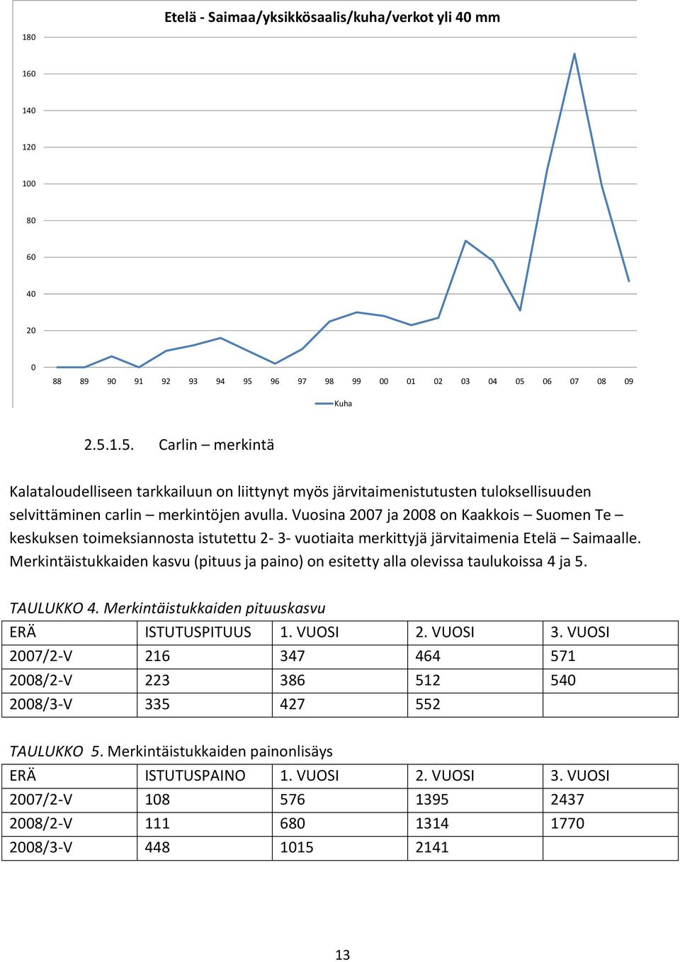 Vuosina 2007 ja 2008 on Kaakkois Suomen Te keskuksen toimeksiannosta istutettu 2-3- vuotiaita merkittyjä järvitaimenia Etelä Saimaalle.