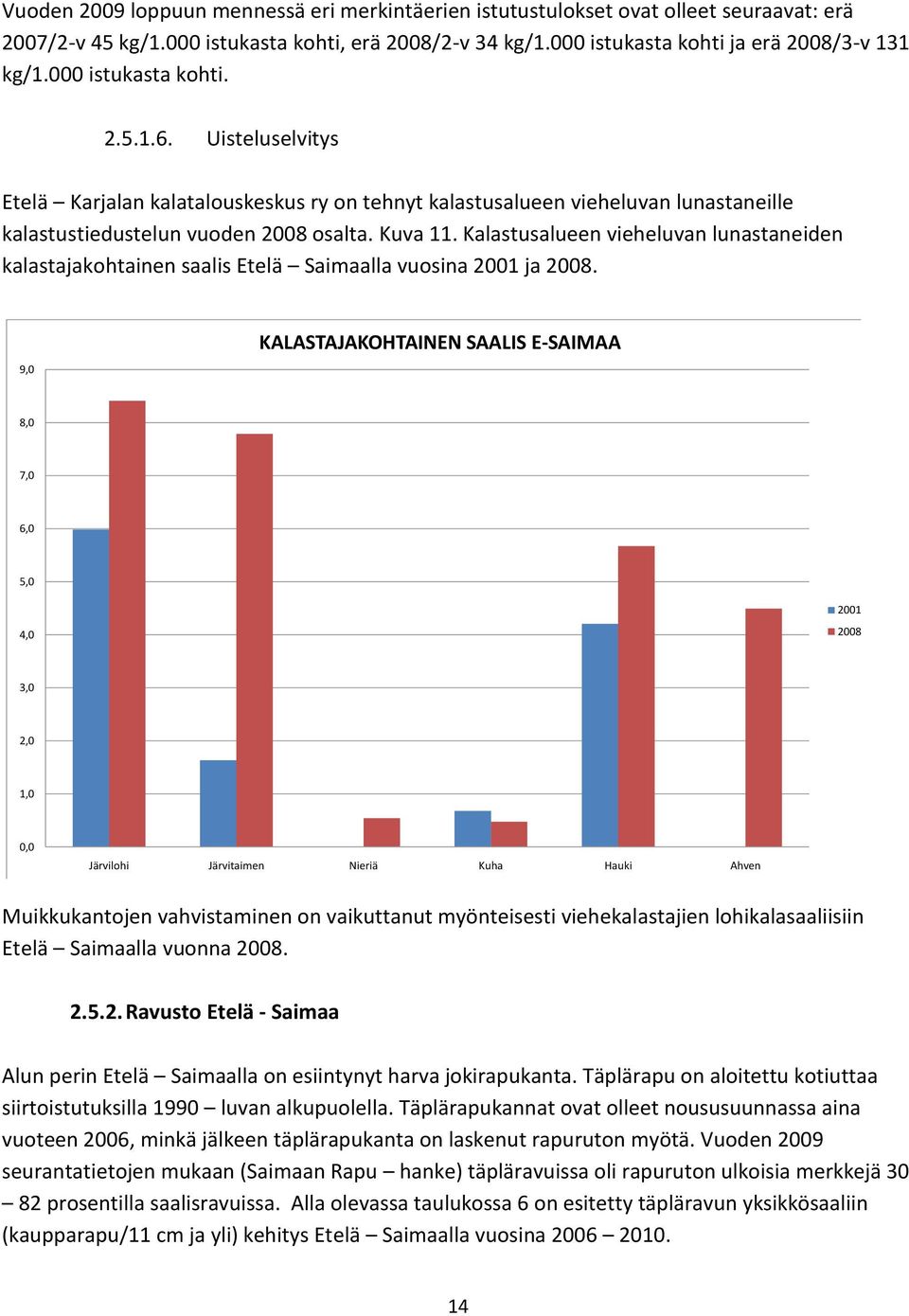 Kalastusalueen vieheluvan lunastaneiden kalastajakohtainen saalis Etelä Saimaalla vuosina 2001 ja 2008.