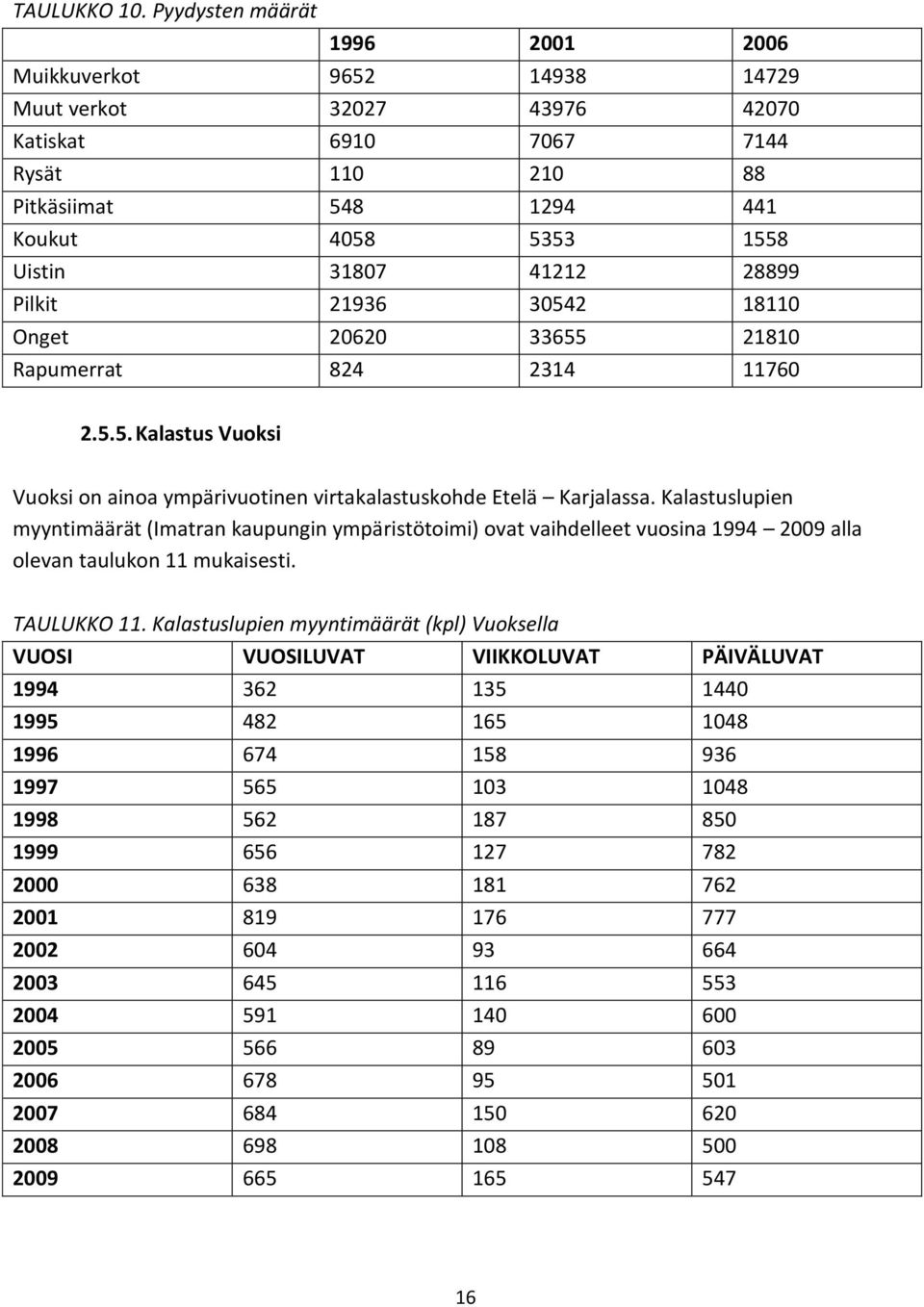 28899 Pilkit 21936 30542 18110 Onget 20620 33655 21810 Rapumerrat 824 2314 11760 2.5.5. Kalastus Vuoksi Vuoksi on ainoa ympärivuotinen virtakalastuskohde Etelä Karjalassa.