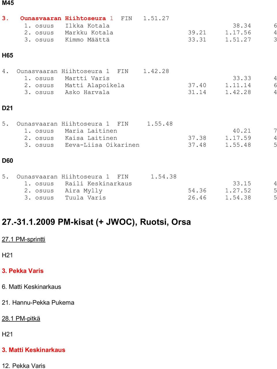 osuus Kaisa Laitinen 37.38 1.17.59 4 3. osuus Eeva-Liisa Oikarinen 37.48 1.55.48 5 D60 5. Ounasvaaran Hiihtoseura 1 FIN 1.54.38 1. osuus Raili Keskinarkaus 33.15 4 2. osuus Aira Mylly 54.36 1.27.