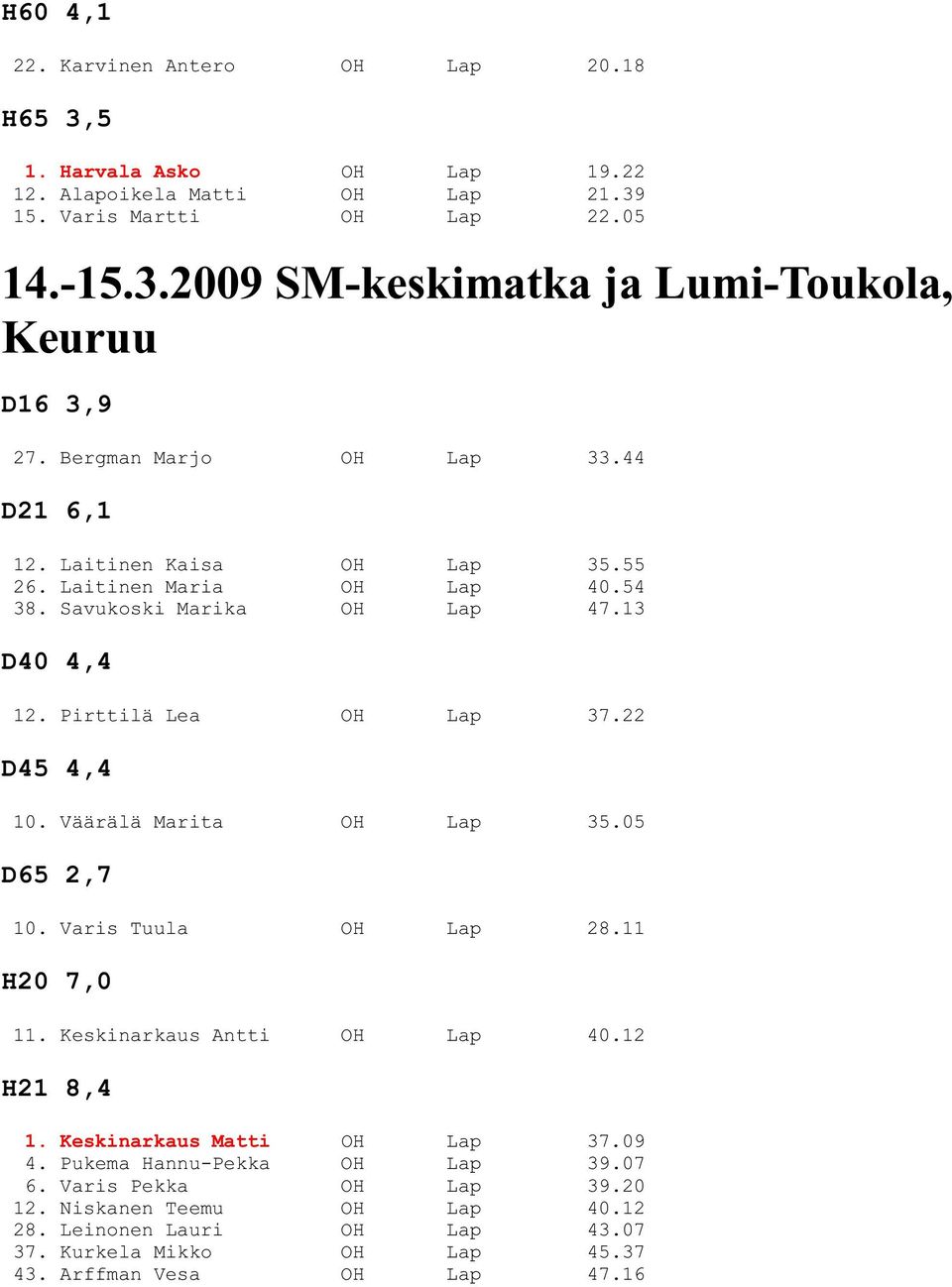 Väärälä Marita OH Lap 35.05 D65 2,7 10. Varis Tuula OH Lap 28.11 H20 7,0 11. Keskinarkaus Antti OH Lap 40.12 H21 8,4 1. Keskinarkaus Matti OH Lap 37.09 4.