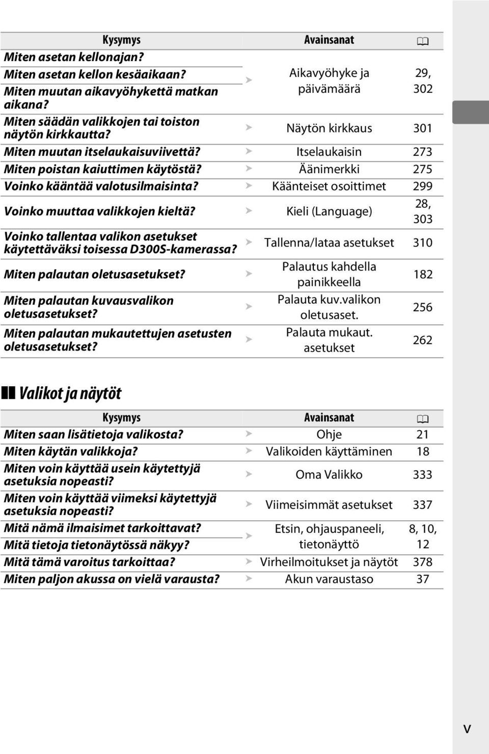 Käänteiset osoittimet 299 Voinko muuttaa valikkojen kieltä? Kieli (Language) 28, 303 Voinko tallentaa valikon asetukset käytettäväksi toisessa D300S-kamerassa?