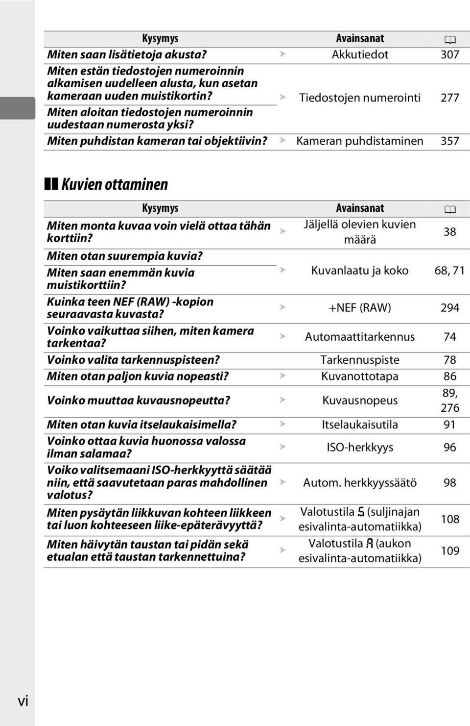 Kameran puhdistaminen 357 Kuvien ottaminen Kysymys Avainsanat 0 Miten monta kuvaa voin vielä ottaa tähän Jäljellä olevien kuvien korttiin? määrä 38 Miten otan suurempia kuvia?