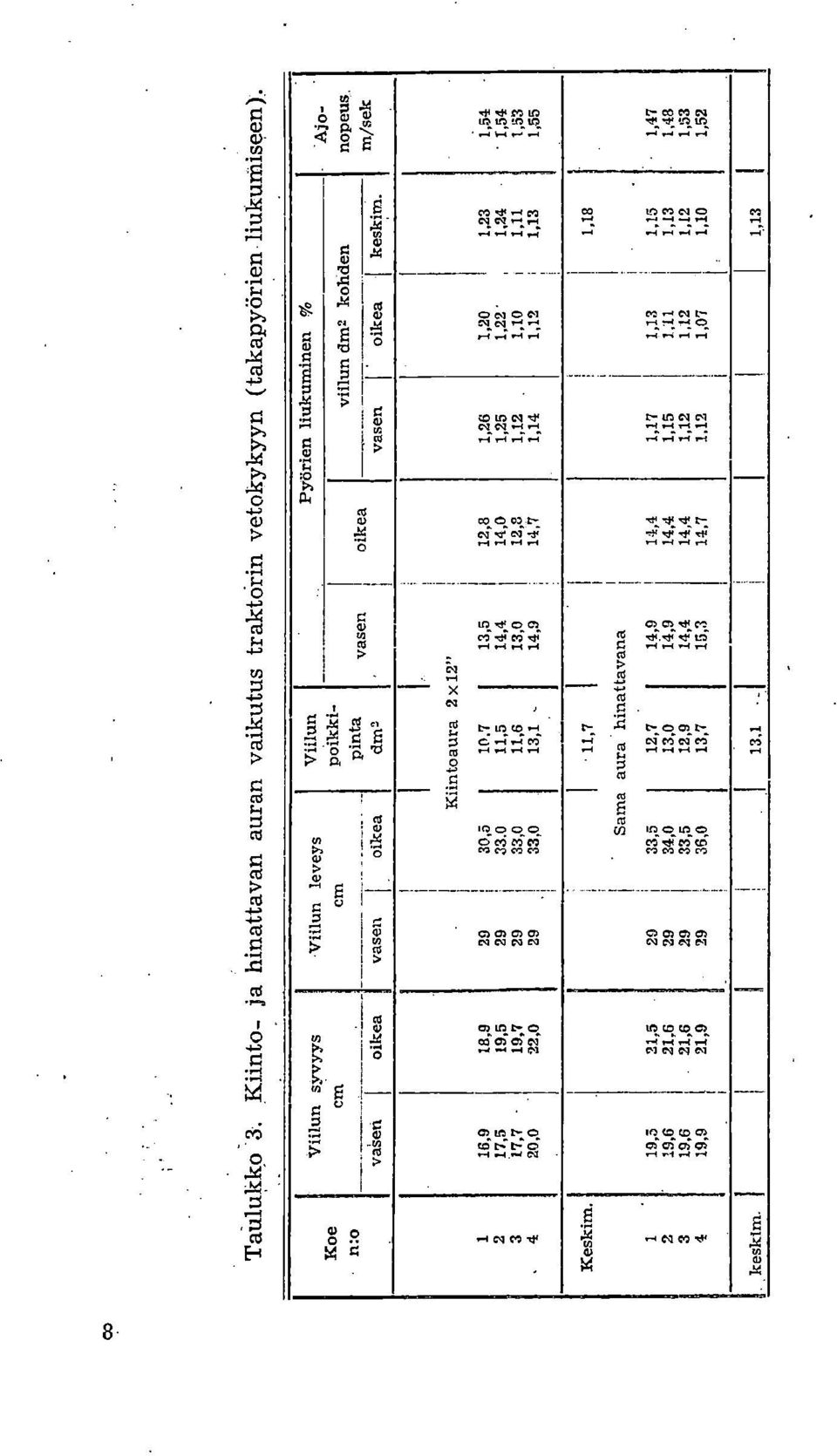 . ' 9:,,,,' -, - --..0 0 0 0.. c ;,,,s c,i 0,.,-,.,.. c.7,00,,...,,, cv cv 4 ;7 Sama aura hinattavana 0,5,7 4, 9 4,4 9 4,0,0 4,9 4,4 9,5,9 4,4 4,4 9 6,0, 7 5, 4,7 CO L- _, 0',.-.. Villun syvyys cm vaseti I oikea 0 0;0;0) - /,.