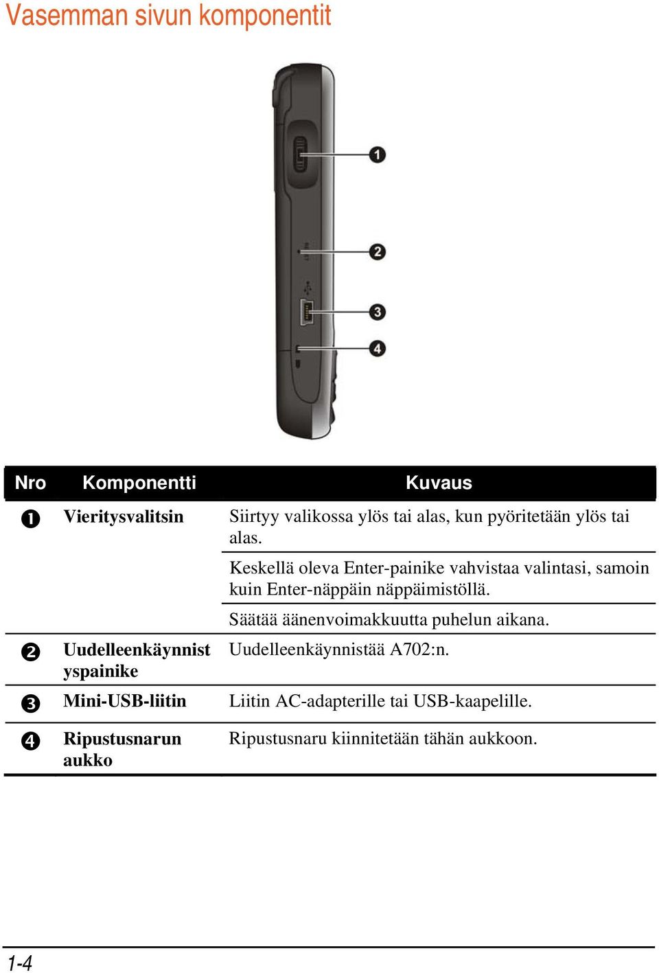 Keskellä oleva Enter-painike vahvistaa valintasi, samoin kuin Enter-näppäin näppäimistöllä.