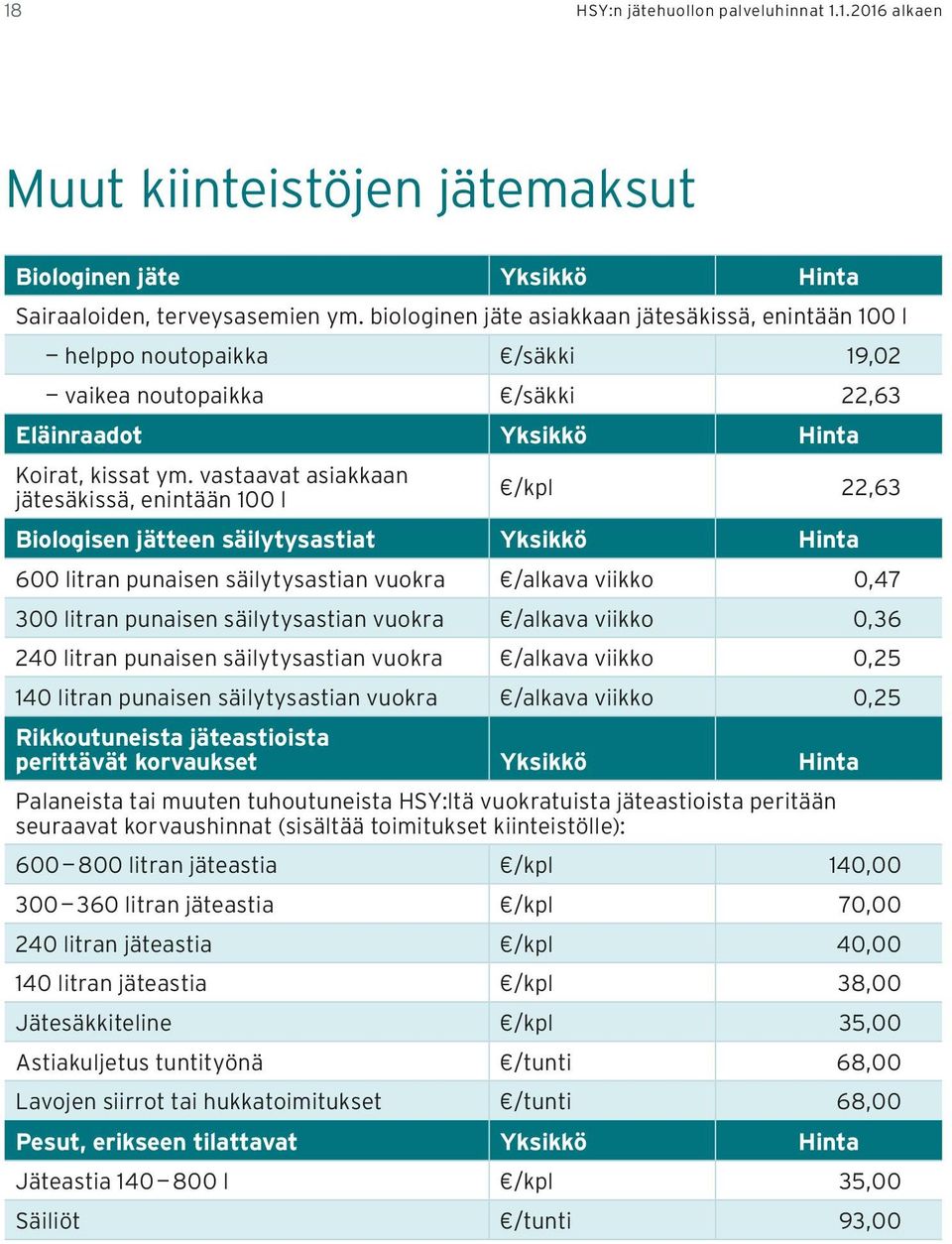 vastaavat asiakkaan jätesäkissä, enintään 100 l /kpl 22,63 Biologisen jätteen säilytysastiat Yksikkö Hinta 600 litran punaisen säilytysastian vuokra /alkava viikko 0,47 300 litran punaisen