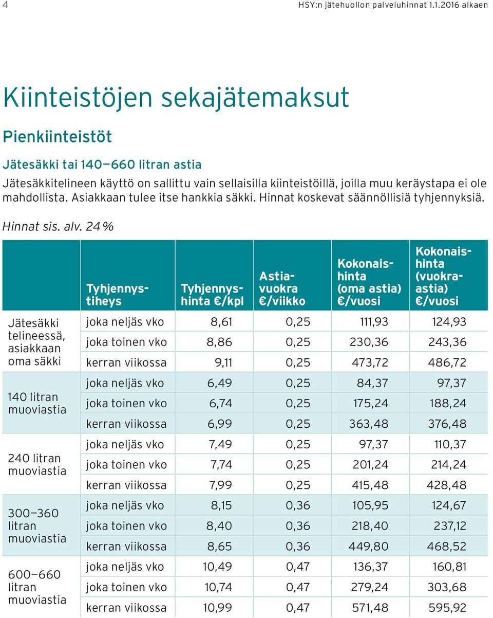 mahdollista. Asiakkaan tulee itse hankkia säkki. Hinnat koskevat säännöllisiä tyhjennyksiä. Hinnat sis. alv.