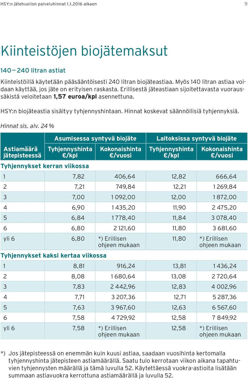 HSY:n biojäteastia sisältyy tyhjennyshintaan. Hinnat koskevat säännöllisiä tyhjennyksiä. Hinnat sis. alv.