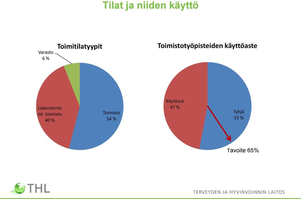 käyttöaste Laboratorio ml.