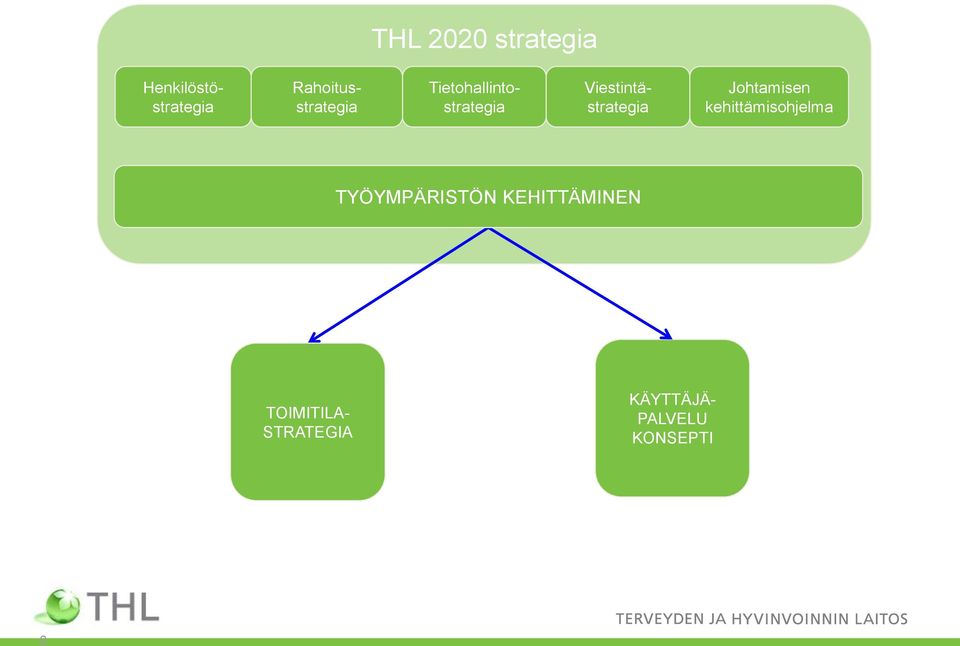 Viestintästrategia Johtamisen kehittämisohjelma