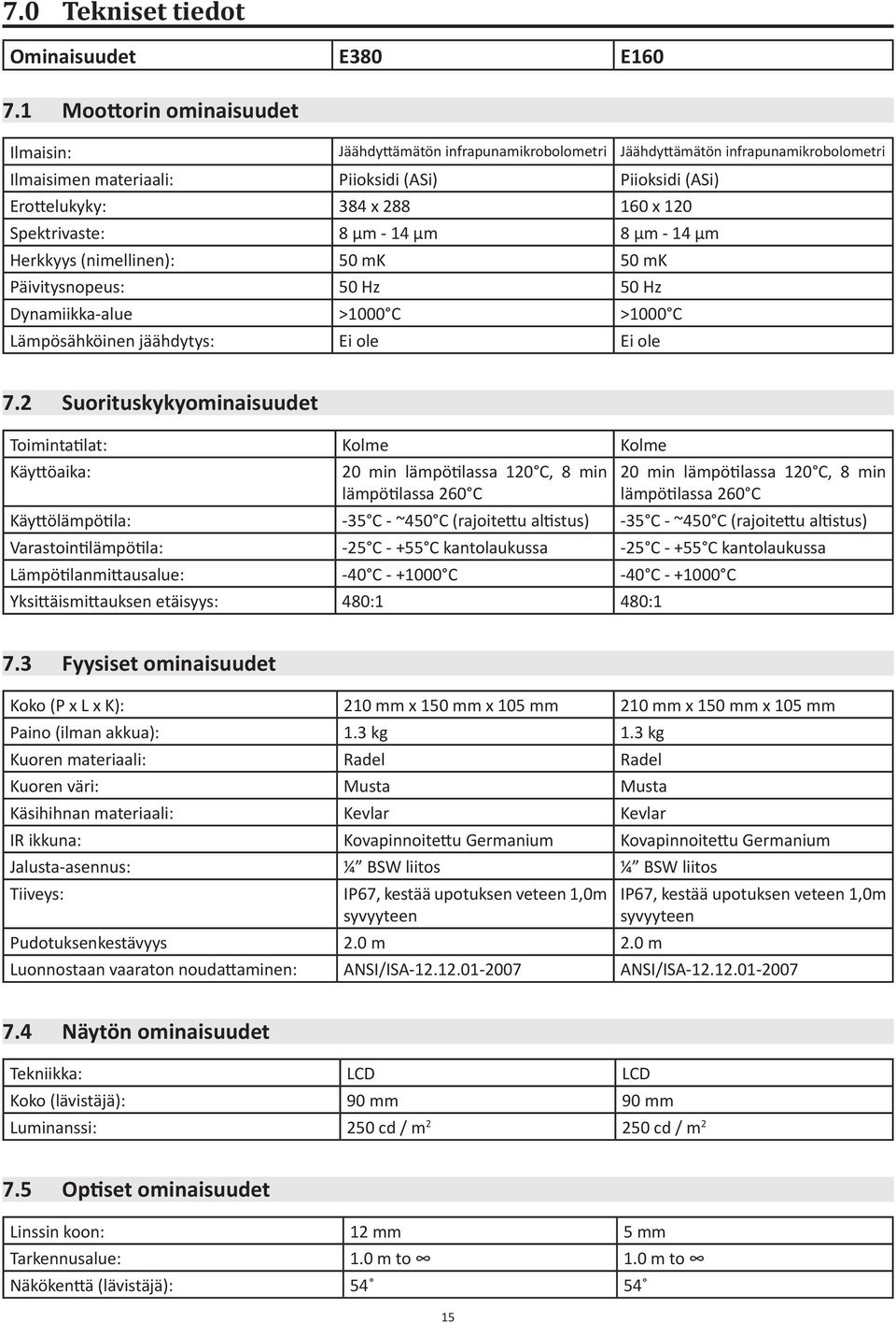 120 Spektrivaste: 8 μm - 14 μm 8 μm - 14 μm Herkkyys (nimellinen): 50 mk 50 mk Päivitysnopeus: 50 Hz 50 Hz Dynamiikka-alue >1000 C >1000 C Lämpösähköinen jäähdytys: Ei ole Ei ole 7.