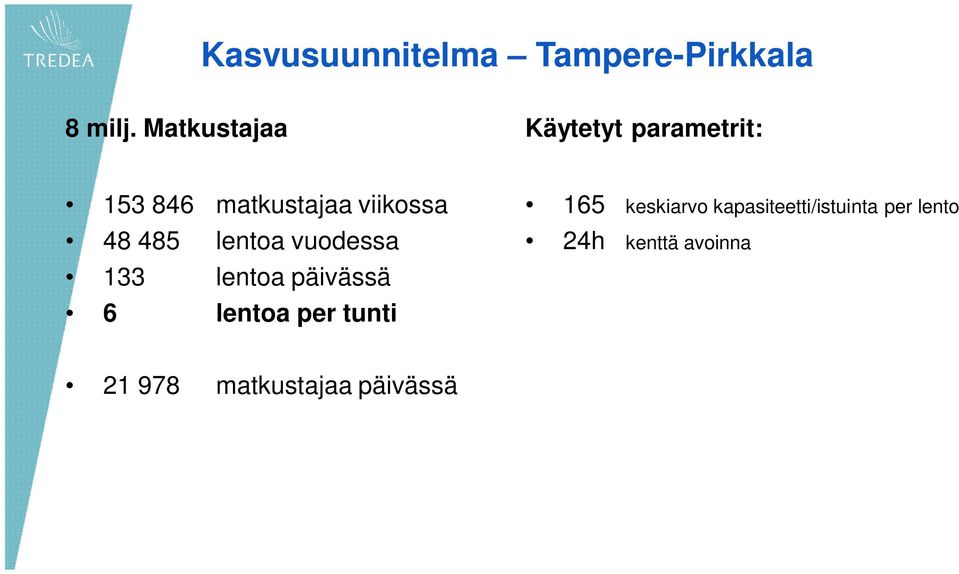 485 lentoa vuodessa 133 lentoa päivässä 6 lentoa per tunti 165