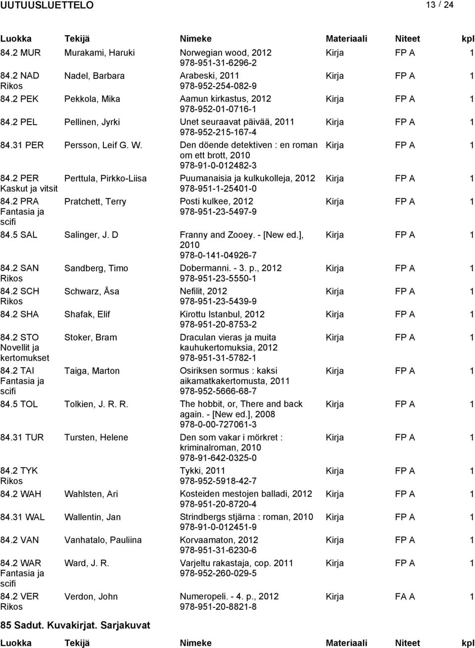 2 PER Perttula, Pirkko-Liisa Puumanaisia ja kulkukolleja, 202 Kaskut ja vitsit 978-95--2540-0 84.2 PRA Pratchett, Terry Posti kulkee, 202 Fantasia ja scifi 978-95-23-5497-9 84.5 SAL Salinger, J.
