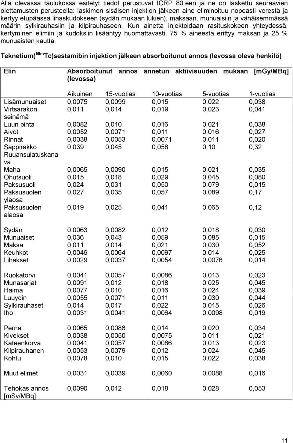 Kun ainetta injektoidaan rasituskokeen yhteydessä, kertyminen elimiin ja kudoksiin lisääntyy huomattavasti. 75 % aineesta erittyy maksan ja 25 % munuaisten kautta.