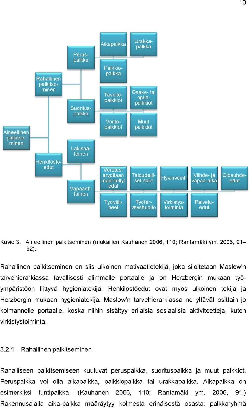 Kuvio 3. Aineellinen palkitseminen (mukaillen Kauhanen 2006, 110; Rantamäki ym. 2006, 91 92).