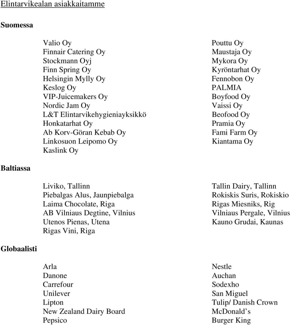 Oy Baltiassa Liviko, Tallinn Piebalgas Alus, Jaunpiebalga Laima Chocolate, Riga AB Vilniaus Degtine, Vilnius Utenos Pienas, Utena Rigas Vini, Riga Tallin Dairy, Tallinn Rokiskis Suris, Rokiskio Rigas