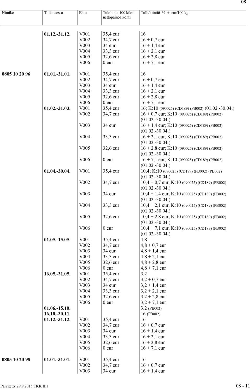 (PB002) 01.04.
