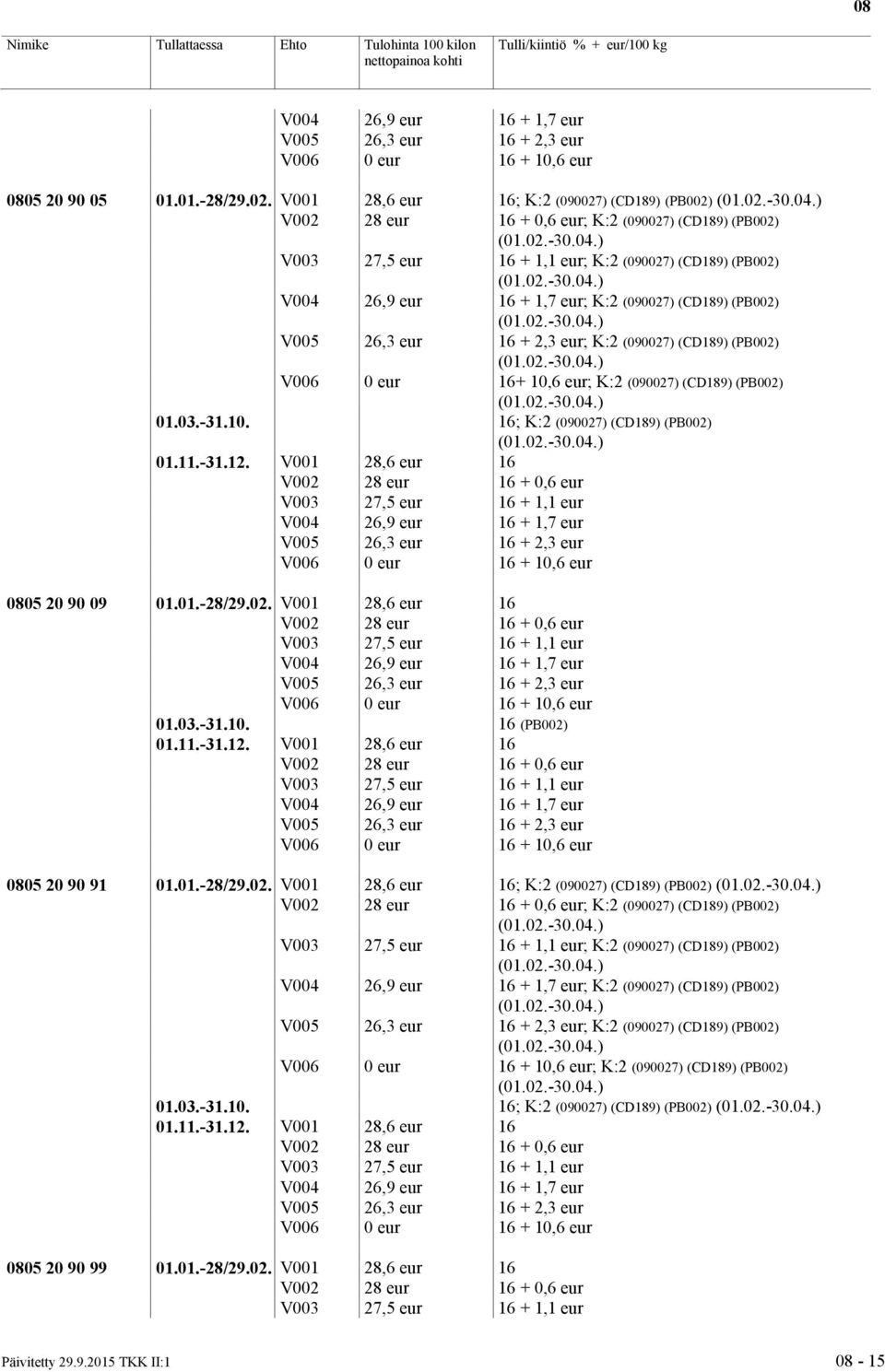 (090027) (CD189) (PB002) 01.03.-31.10. 16; K:2 (090027) (CD189) (PB002) 01.11.-31.12. V001 28,6 eur 16 0805 20 90 09 01.01.-28/29.02. V001 28,6 eur 16 01.03.-31.10. 16 (PB002) 01.11.-31.12. V001 28,6 eur 16 0805 20 90 91 01.