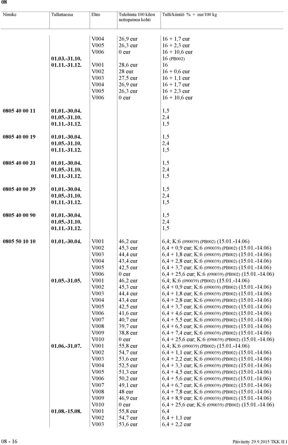 01.-30.04. V001 46,2 eur 6,4; K:6 (090039) (PB002) (15.01.-14.06) V002 45,3 eur 6,4 + 0,9 eur; K:6 (090039) (PB002) (15.01.-14.06) V003 44,4 eur 6,4 + 1,8 eur; K:6 (090039) (PB002) (15.01.-14.06) V004 43,4 eur 6,4 + 2,8 eur; K:6 (090039) (PB002) (15.