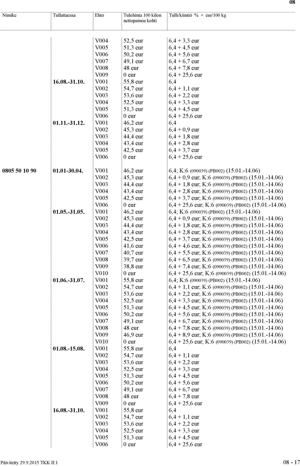 V001 46,2 eur 6,4 V002 45,3 eur 6,4 + 0,9 eur V003 44,4 eur 6,4 + 1,8 eur V004 43,4 eur 6,4 + 2,8 eur V005 42,5 eur 6,4 + 3,7 eur V006 0 eur 6,4 + 25,6 eur 0805 50 10 90 01.01-30.04. V001 46,2 eur 6,4; K:6 (090039) (PB002) (15.