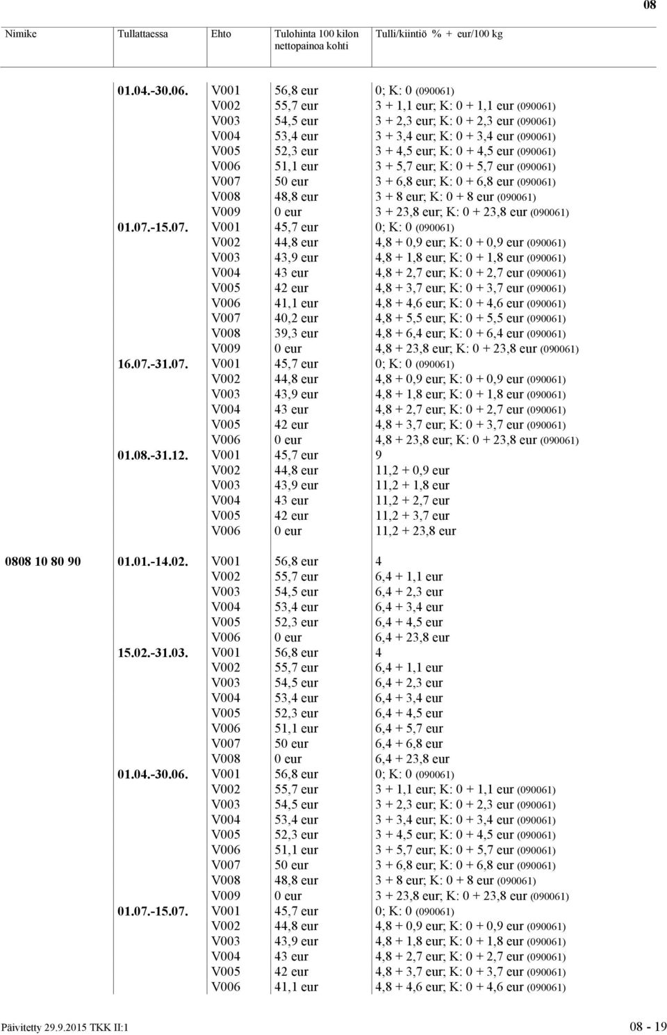 + 4,5 eur; K: 0 + 4,5 eur (090061) V006 51,1 eur 3 + 5,7 eur; K: 0 + 5,7 eur (090061) V007 50 eur 3 + 6,8 eur; K: 0 + 6,8 eur (090061) V008 48,8 eur 3 + 8 eur; K: 0 + 8 eur (090061) V009 0 eur 3 +