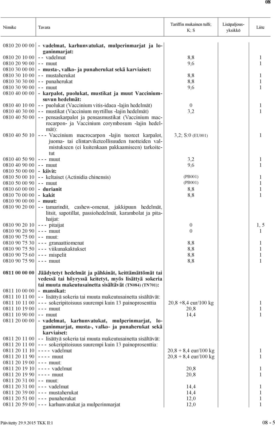 puolukat, mustikat ja muut Vacciniumsuvun hedelmät: 0810 40 10 00 - - puolukat (Vaccinium vitis-idaea -lajin hedelmät) 0 1 0810 40 30 00 - - mustikat (Vaccinium myrtillus -lajin hedelmät) 3,2 1 0810