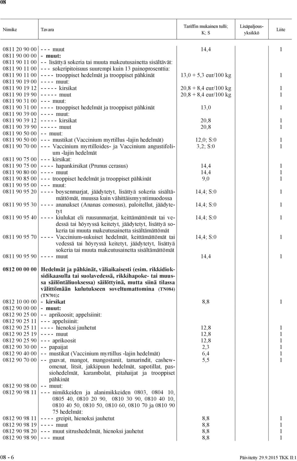 12 - - - - - kirsikat 20,8 + 8,4 eur/100 kg 1 0811 90 19 90 - - - - - muut 20,8 + 8,4 eur/100 kg 1 0811 90 31 00 - - - muut: 0811 90 31 00 - - - - trooppiset hedelmät ja trooppiset pähkinät 13,0 1