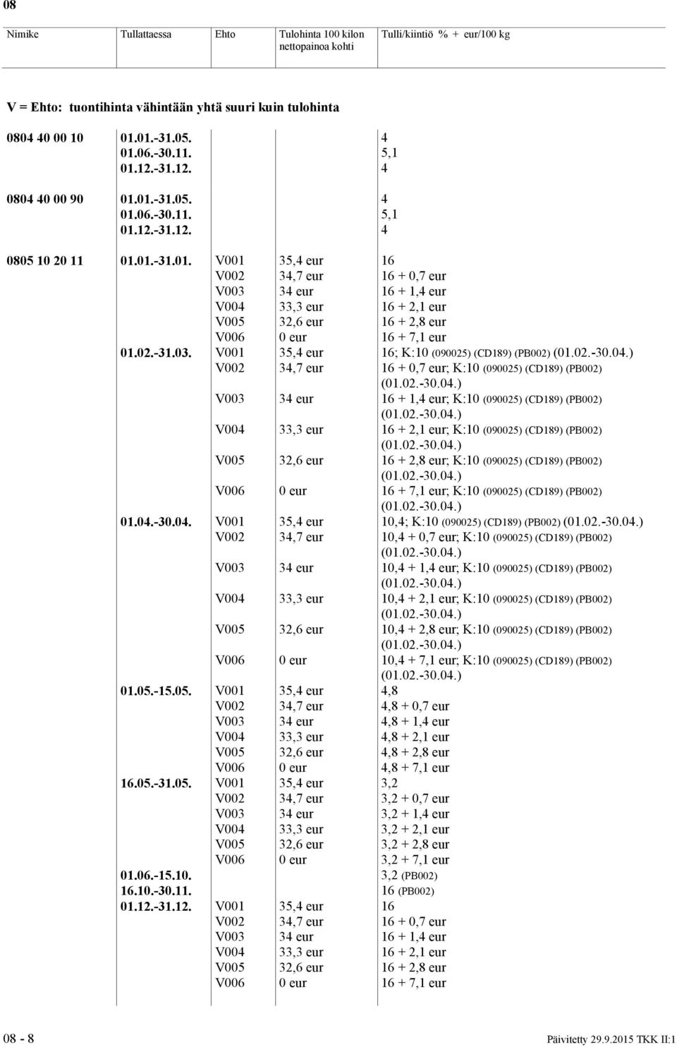 V001 35,4 eur 16; K:10 (090025) (CD189) (PB002) ; K:10 (090025) (CD189) (PB002) ; K:10 (090025) (CD189) (PB002) ; K:10 (090025) (CD189) (PB002) ; K:10 (090025) (CD189) (PB002) ; K:10 (090025) (CD189)