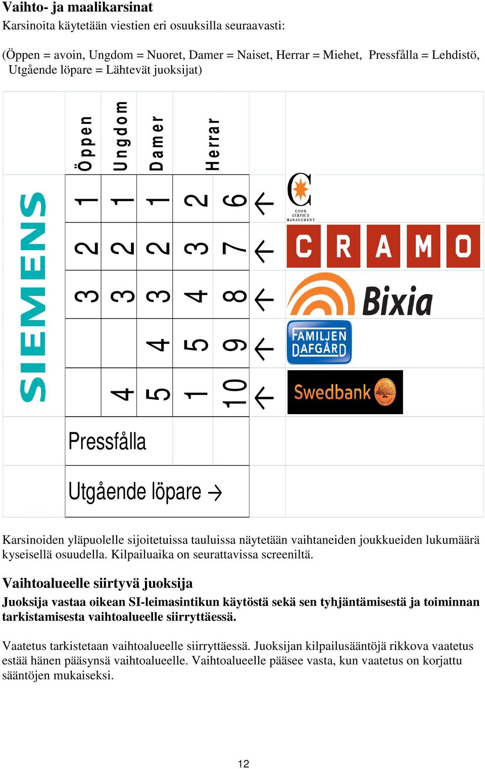 joukkueiden lukumäärä kyseisellä osuudella. Kilpailuaika on seurattavissa screeniltä.