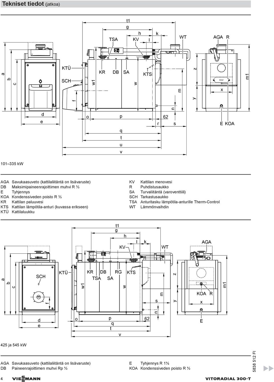 Puhdistusaukko SA Turvaliitäntä (varoventtiili) SCH Tarkastusaukko TSA Anturitasku lämpötila-anturille Therm-Control WT Lämmönvaihdin t1 g h KV l k WT AGA a b c SCH f KTÜ KR DB RG KTS TSA SA w1 w s