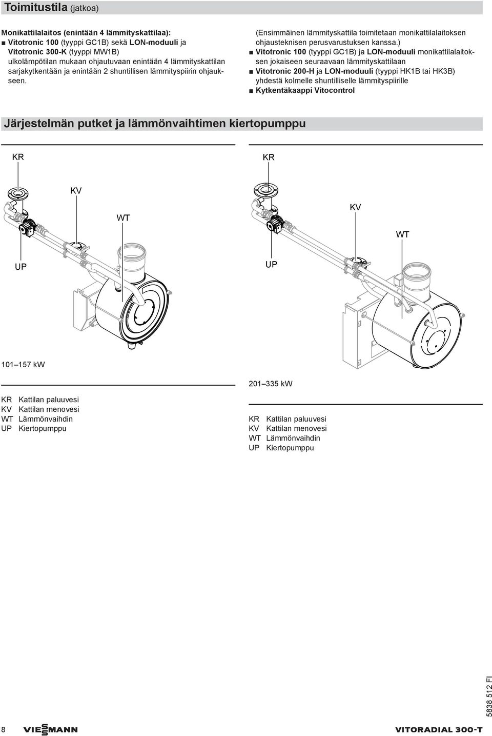 ) Vitotronic 100 (tyyppi GC1B) ja LON-moduuli monikattilalaitoksen jokaiseen seuraavaan lämmityskattilaan Vitotronic 200-H ja LON-moduuli (tyyppi HK1B tai HK3B) yhdestä kolmelle shuntilliselle