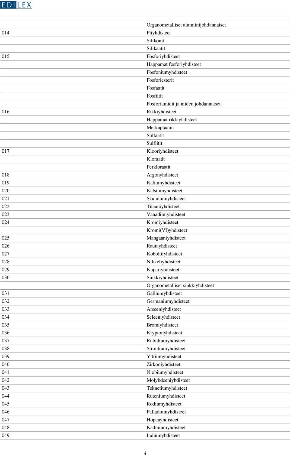 021 Skandiumyhdisteet 022 Titaaniyhdisteet 023 Vanadiiniyhdisteet 024 Kromiyhdisteet Kromi(VI)yhdisteet 025 Mangaaniyhdisteet 026 Rautayhdisteet 027 Kobolttiyhdisteet 028 Nikkeliyhdisteet 029