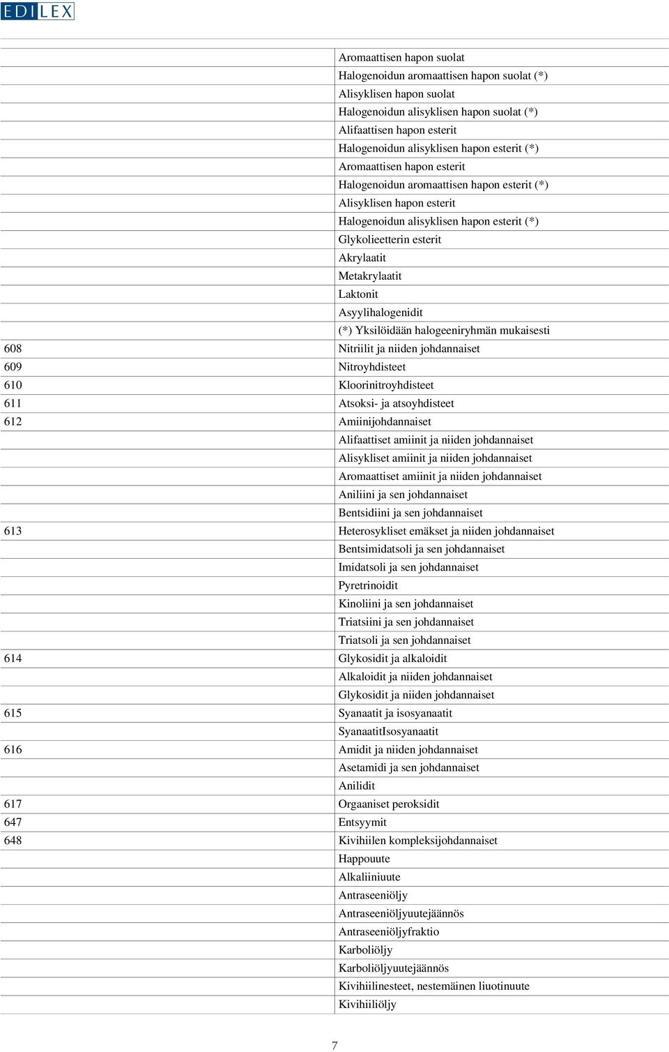 Metakrylaatit Laktonit Asyylihalogenidit (*) Yksilöidään halogeeniryhmän mukaisesti 608 Nitriilit ja niiden johdannaiset 609 Nitroyhdisteet 610 Kloorinitroyhdisteet 611 Atsoksi- ja atsoyhdisteet 612